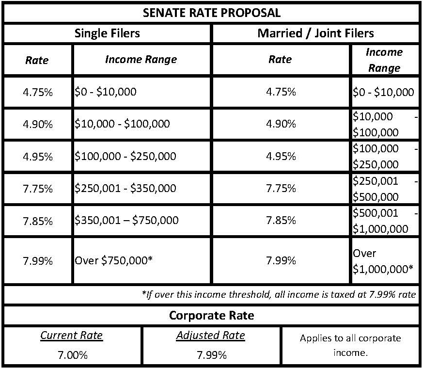 taxrates